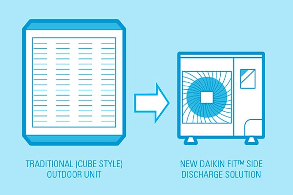 A light blue illustration of a traditional cube style outdoor home HVAC unit next to a Daikin FIT unit for comparison